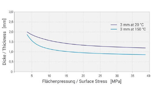 surface-trace