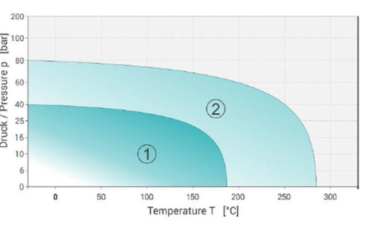 temp