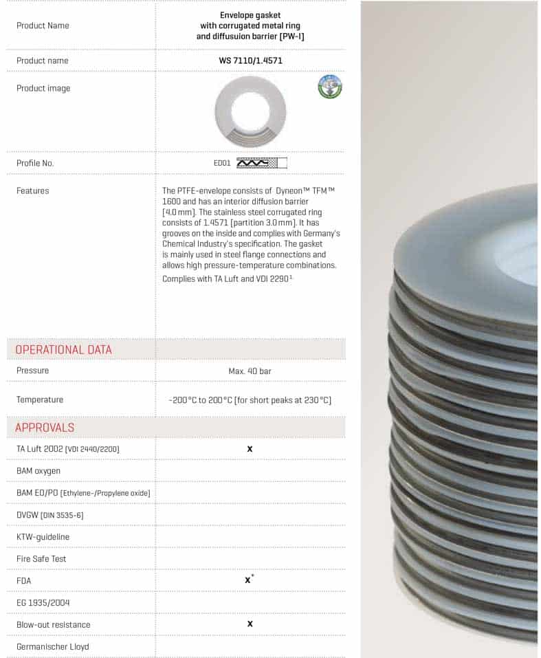 Best Envelope gaskets Manufacturer & Supplier Sealmax