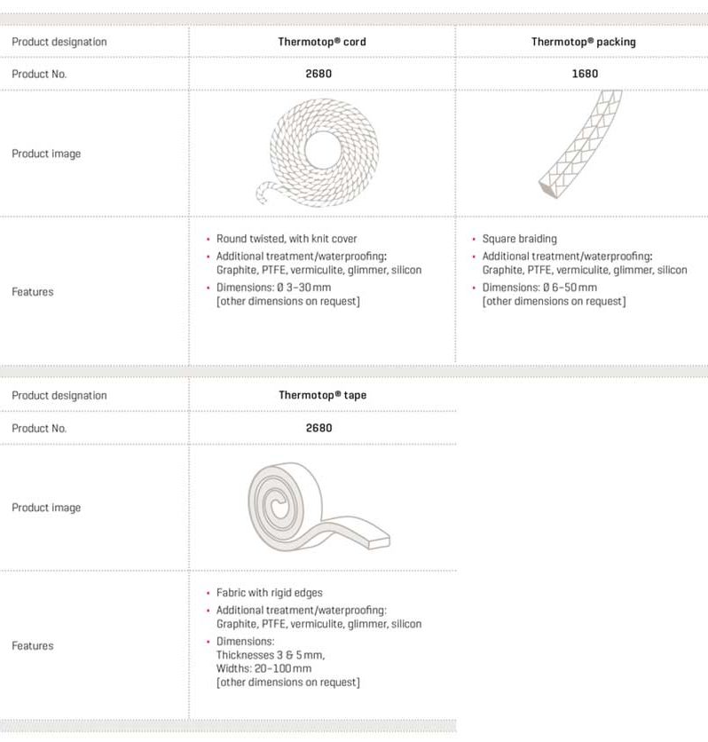 thermotop-sil_big thermotop-sil_big